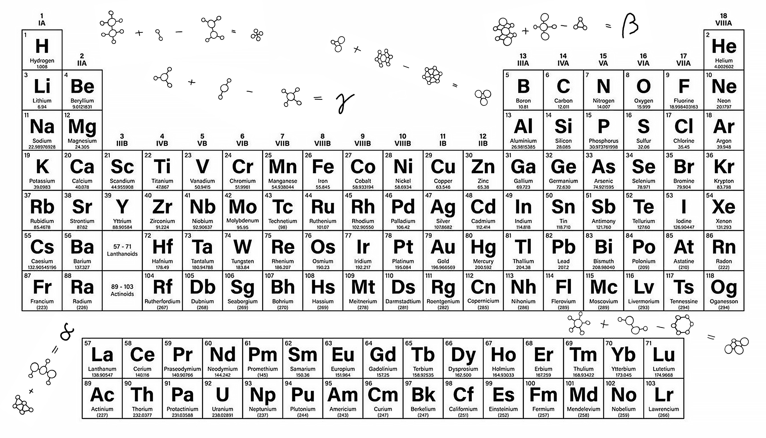 Periodensystem — kommentiert